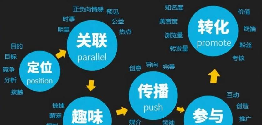 匹配广告关键词的有效方法是什么？