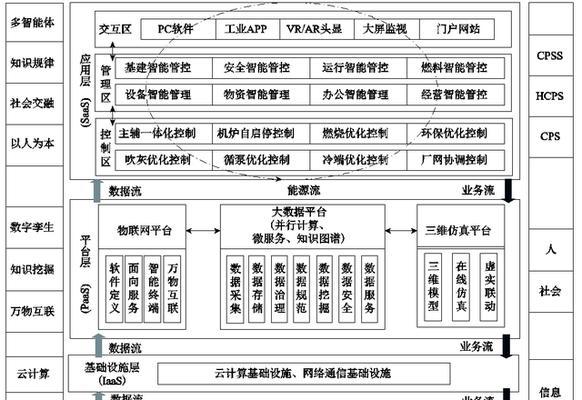 分析网站标识系统：专业指南
