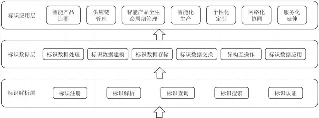 分析网站标识系统：专业指南