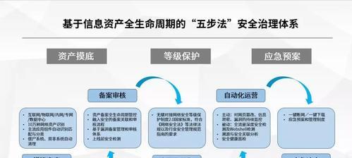 新网站备案风险分析：如何安全度过备案流程