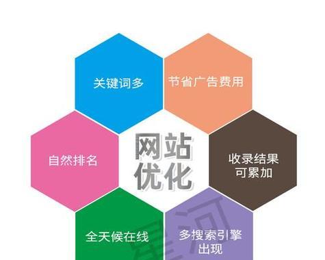 老网站如何优化推广效果