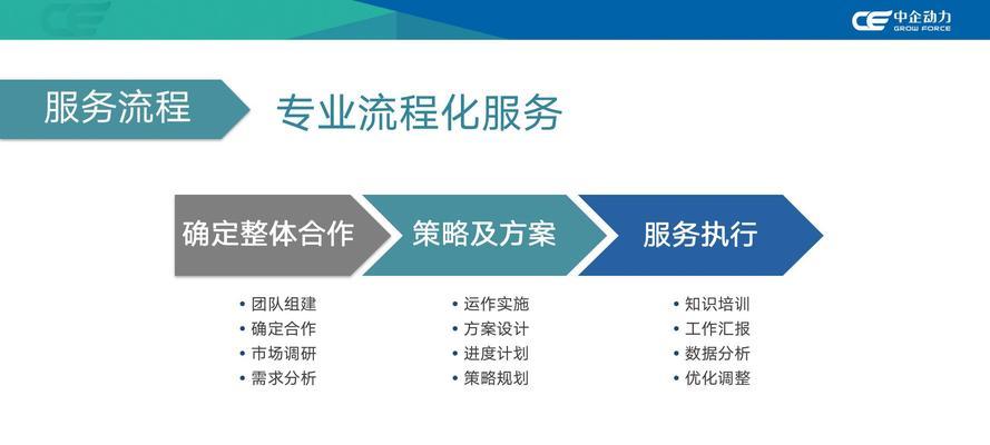 网站在谷歌上如何推广