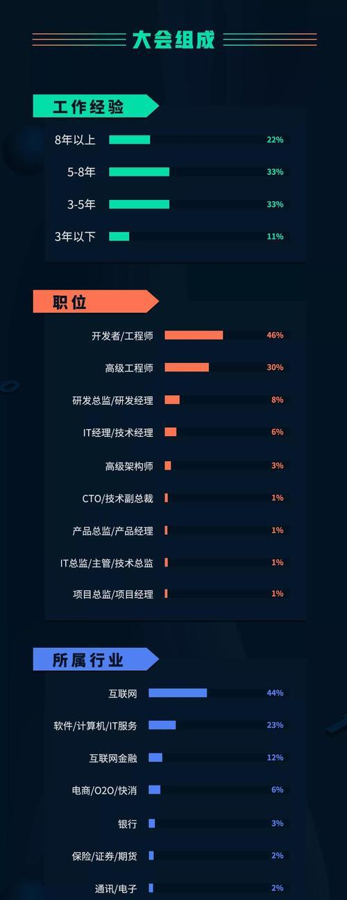 在北京如何选择合适的谷歌优化服务？