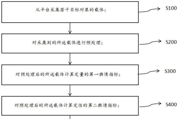 网站舆情分析怎么做才好？