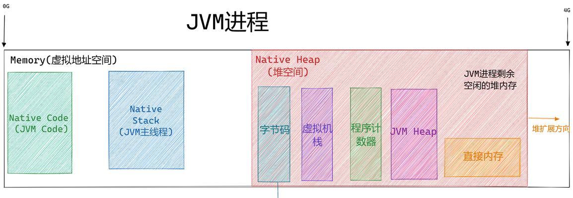 如何将网站优化网络推广