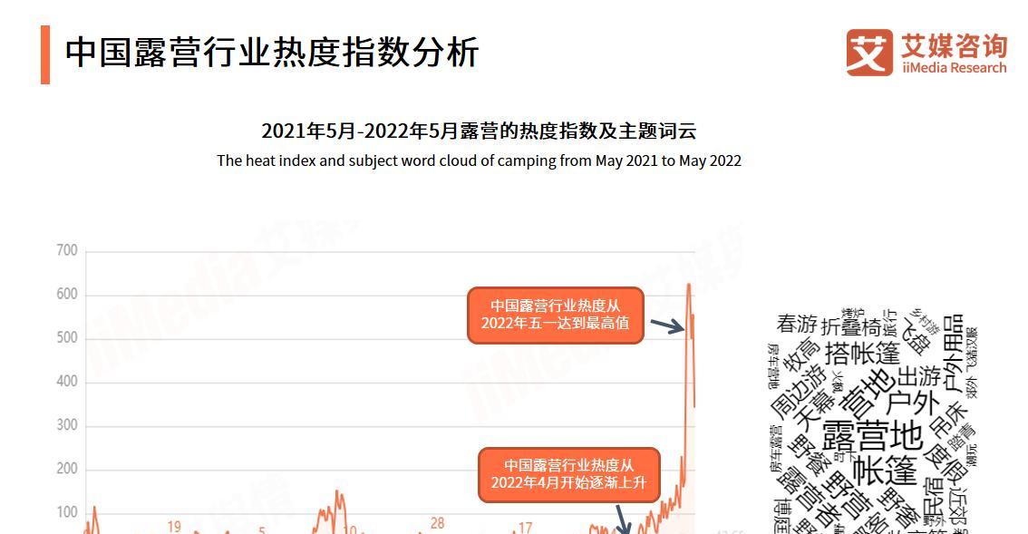 露营网站行业分析：打造极致露营体验的秘诀