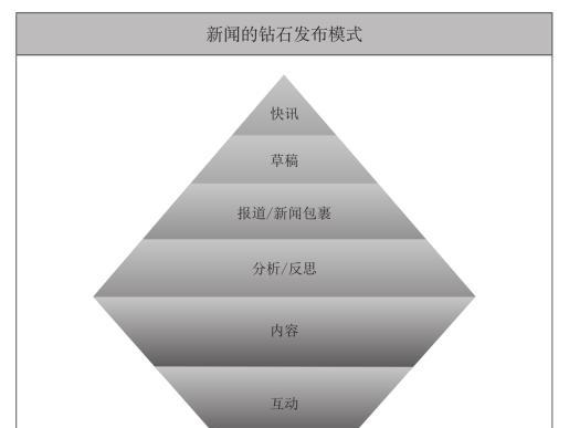 新闻视频网站分析：深度解读与优化指导
