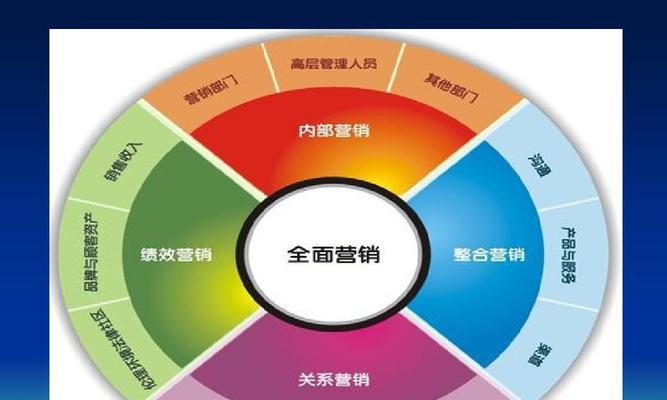 怎么推广网站营销方式