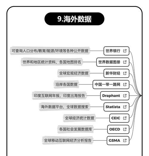 报告解读分析网站怎么做