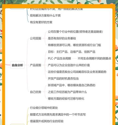 网站调研举例分析怎么写
