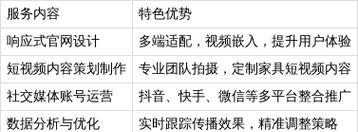 如何推广家具行业网站