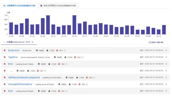 网站性能分析怎么写
