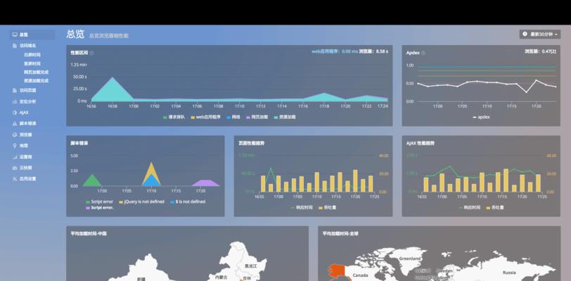 网站性能分析怎么写