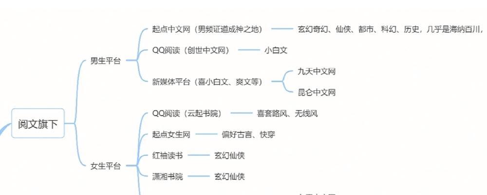 网站性能分析怎么写