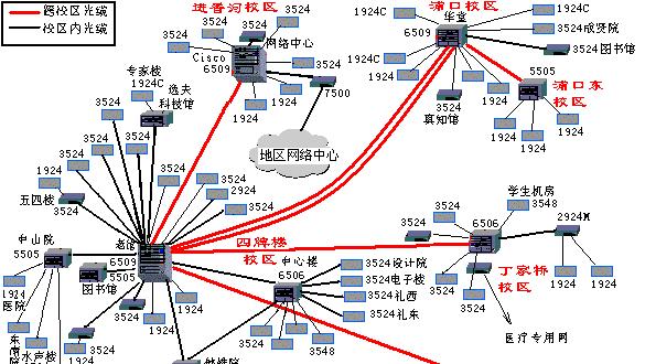 怎么分析校园网站布局