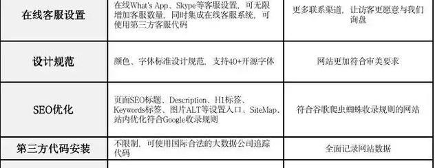 深圳谷歌SEO如何优化排名？有哪些方法？