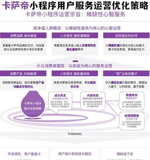网站运营竞价策略分析