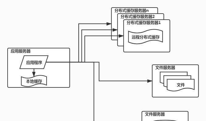 网站架构设计怎么写