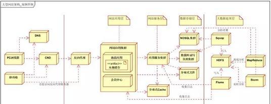博客网站的模块怎么划分