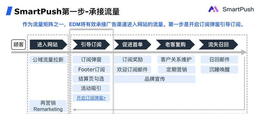 电子商务如何推广网站