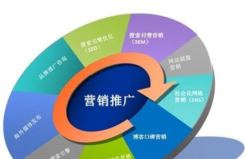 怎么做营销网站盈利的