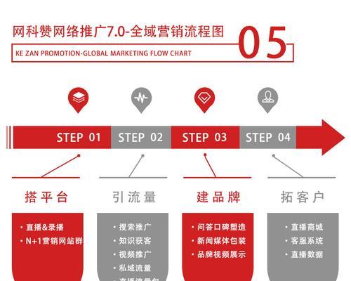 合肥网站推广如何做