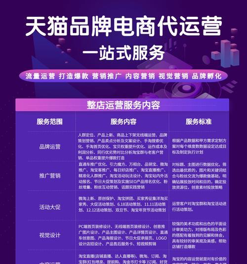 合肥网站推广如何做