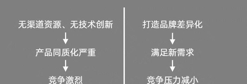没有预算如何推广网站