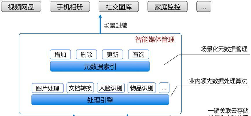 网站整体架构设计怎么写