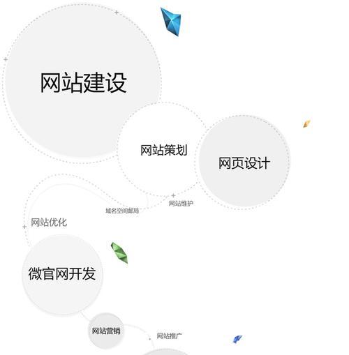 新网站如何免费推广