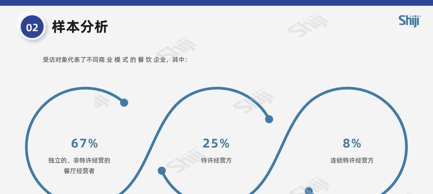 餐饮公司网站分析怎么写