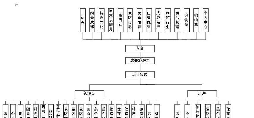 创建网站架构框架：一站式指南