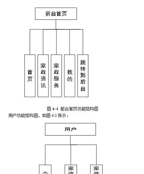 创建网站架构框架：一站式指南