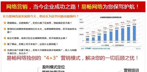 网站建设后如何做好推广