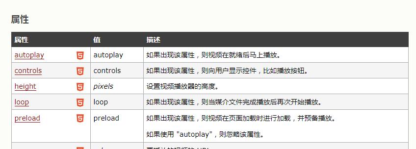 html5video对哪些格式支持比较好