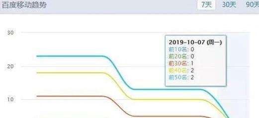 改版网站怎么恢复排名