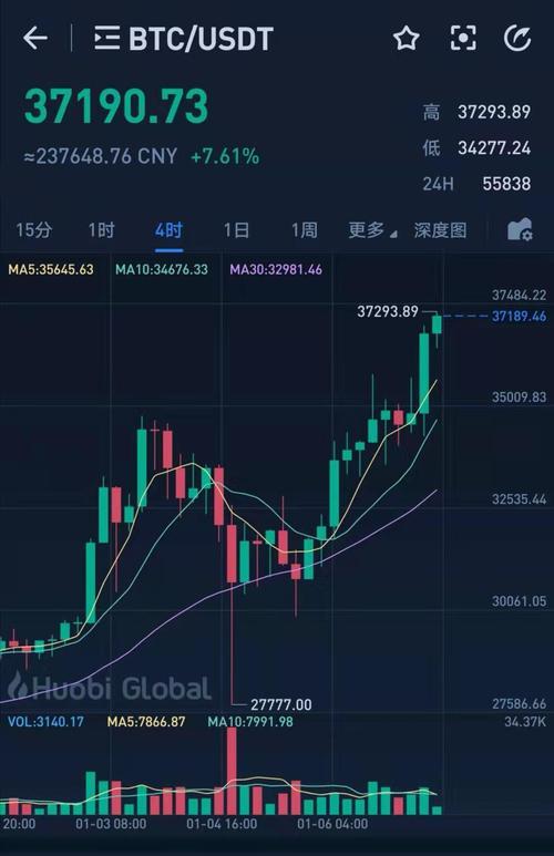 网站价格走势分析：掌握市场动态与策略制定