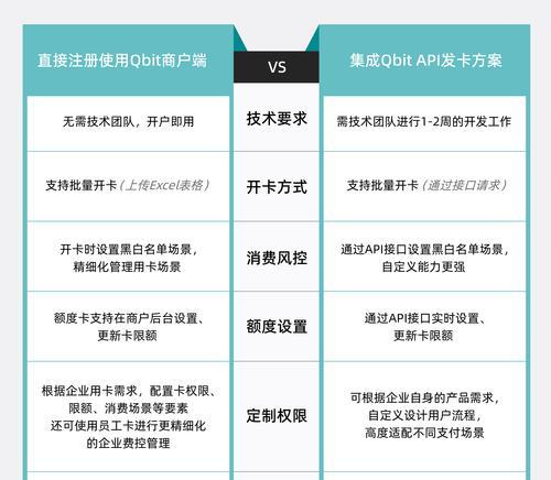 HTML5提供了哪些应用程序API