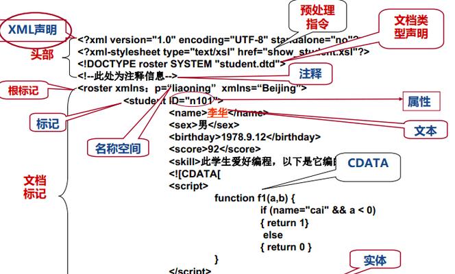 XML与HTML相比具有哪些特点