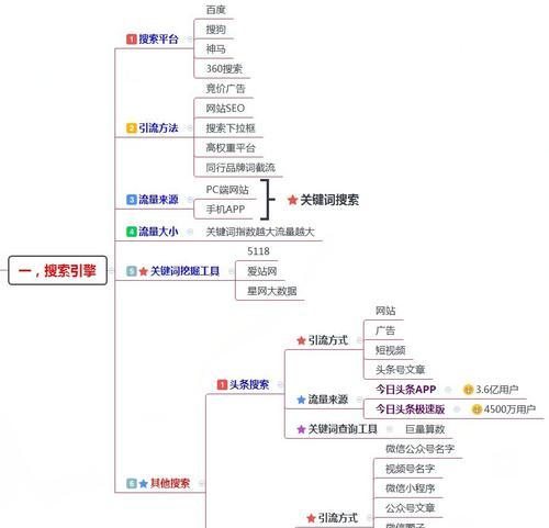 网站推广如何引流：全面策略与实操指南
