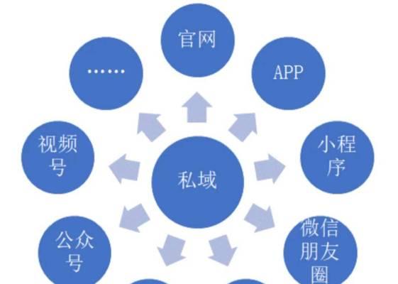 网站推广如何引流：全面策略与实操指南