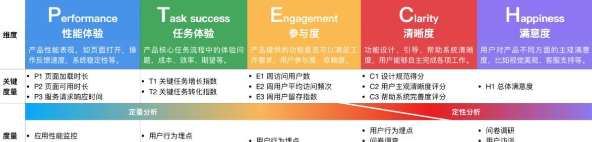 中企谷歌优化软件的用户体验如何？