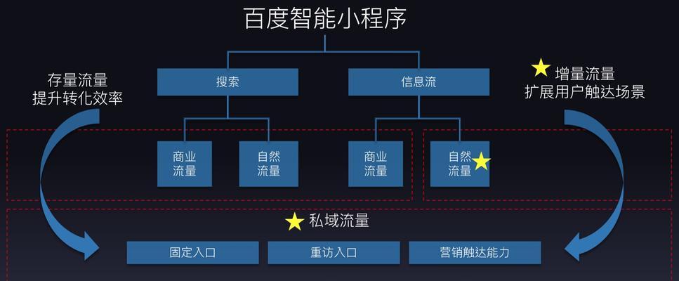 网站如何做分享推广