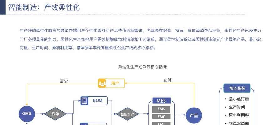 互联网网站竞争分析怎么写