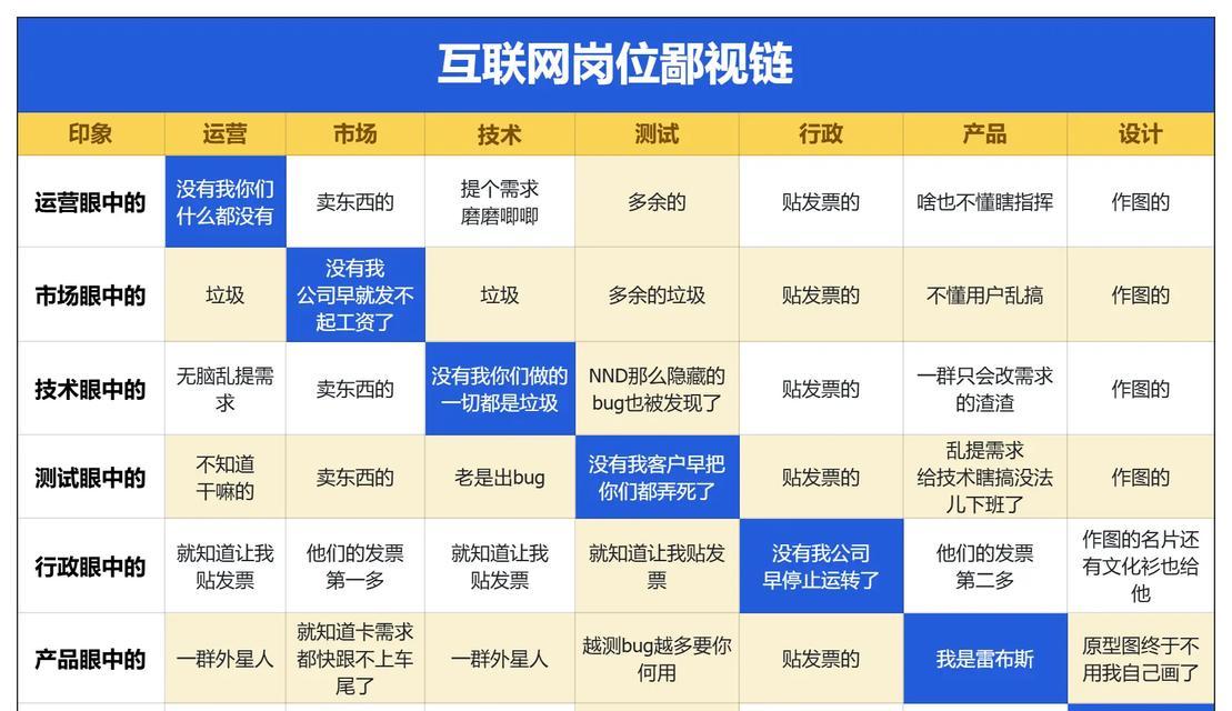 互联网网站竞争分析怎么写