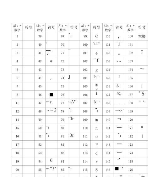 HTML常用的特殊字符有哪些