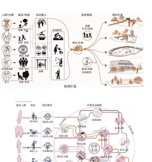 主要人群分析网站怎么做