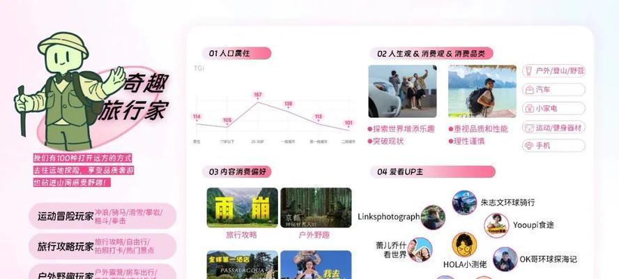 主要人群分析网站怎么做