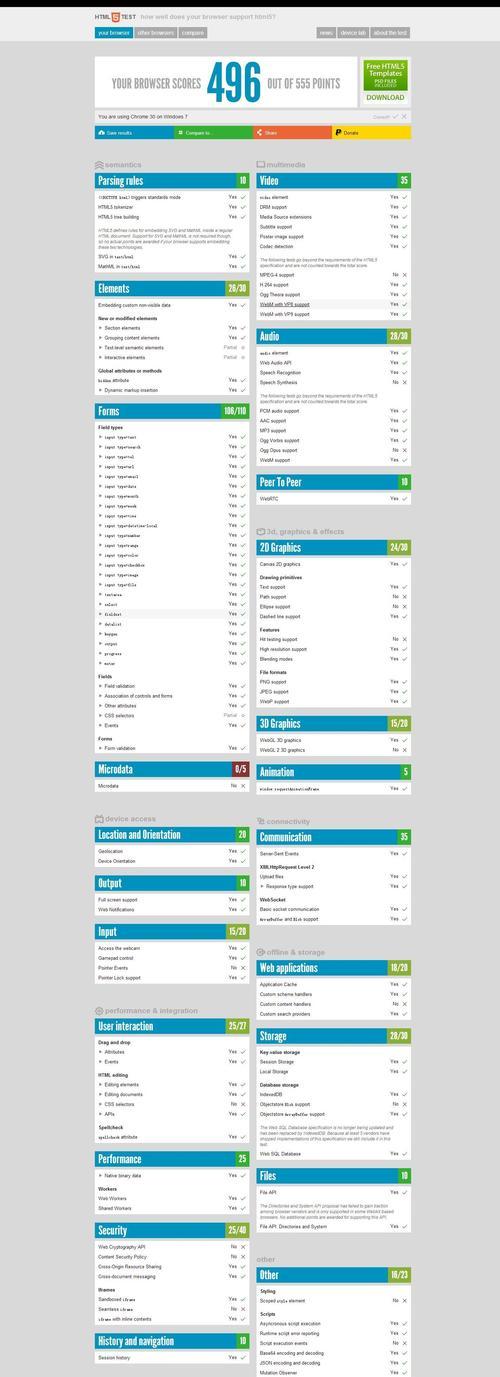html5兼容哪些浏览器