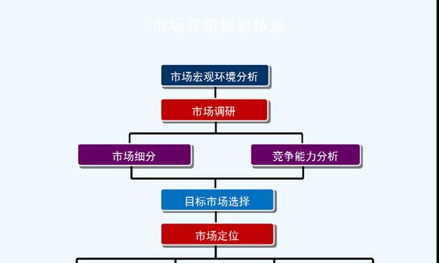 网站优化怎么做营销的